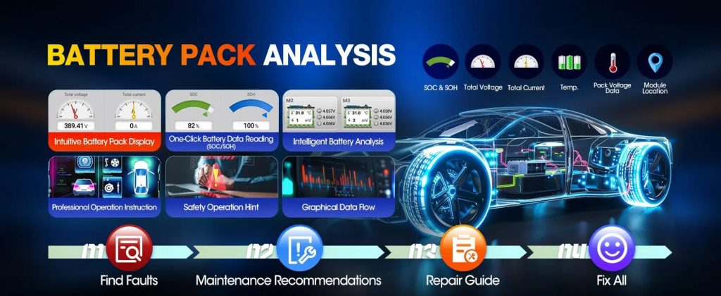 Autel MaxiSYS Ultra EV – špičková diagnostika pro elektromobily